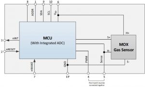 AMS-CCS811 gas sensor