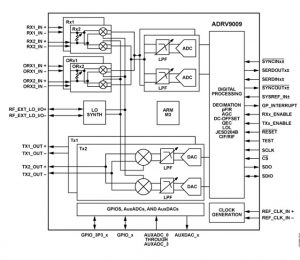 ADRV9009